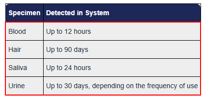 Detection Times Based on Use